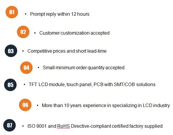 15 Inch Capacitive Touchscreen with G+G Structure, Exc3188 IC