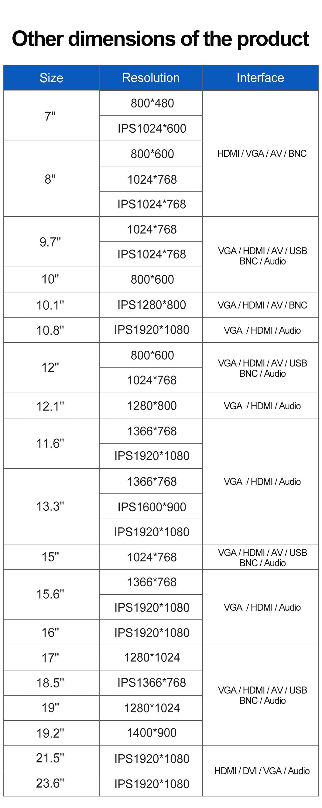 15.6 Inch IPS1366*768 HDMI VGA AV BNC IPS Monitor Resistive Touch Screen Metal Case TFT Wall Mounted OEM ODM Industrial Factory LCD IPS Monitor