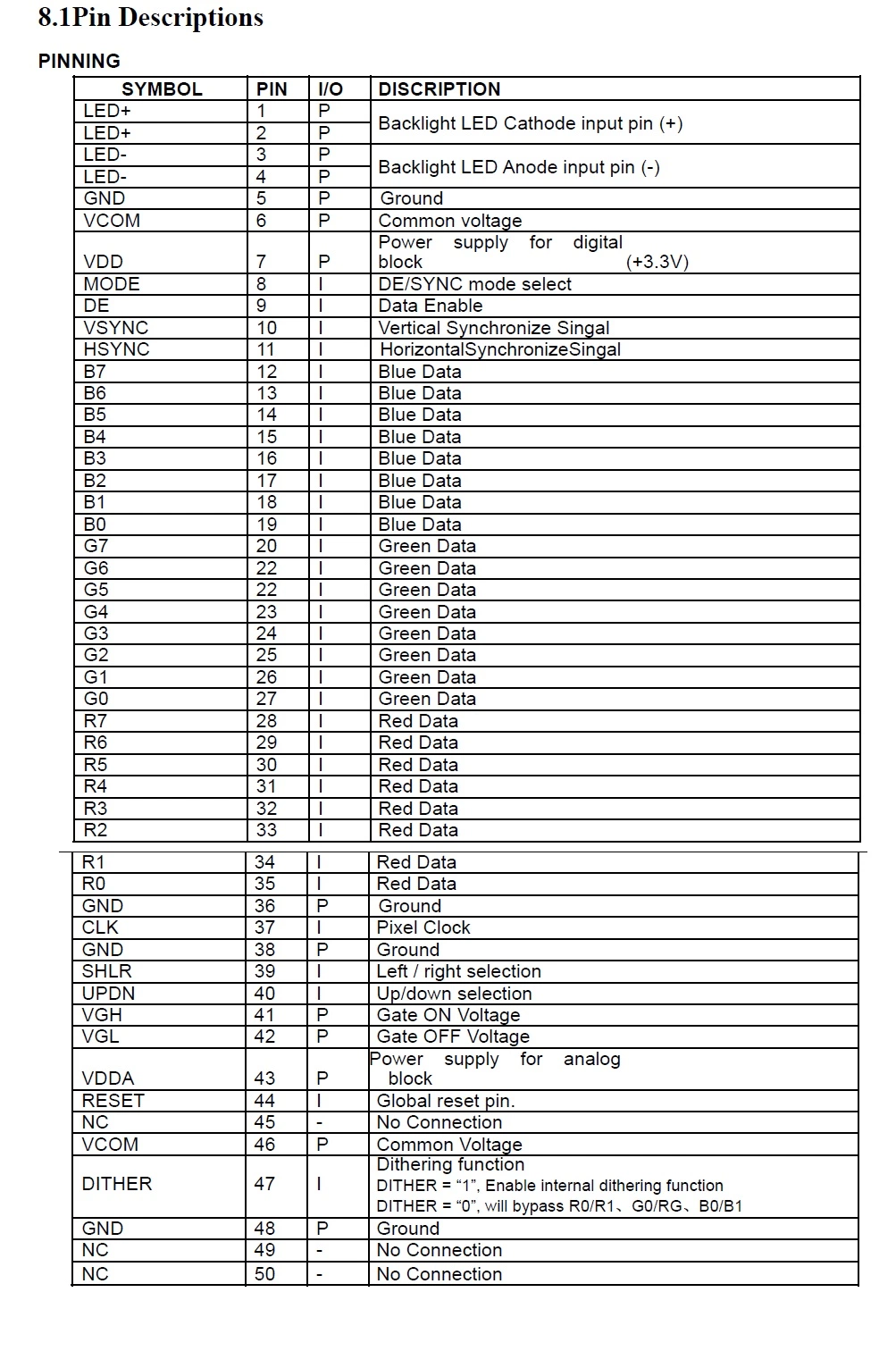 10.1 Inch TFT LCD Display Module 1024 * 600 RGB 50 Pin, Selectable with Resistive or Capacitive Touch Screen