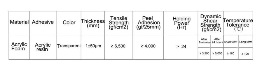 Double Side PE Waterproof Glazing Tape for It Industry Foam Tape