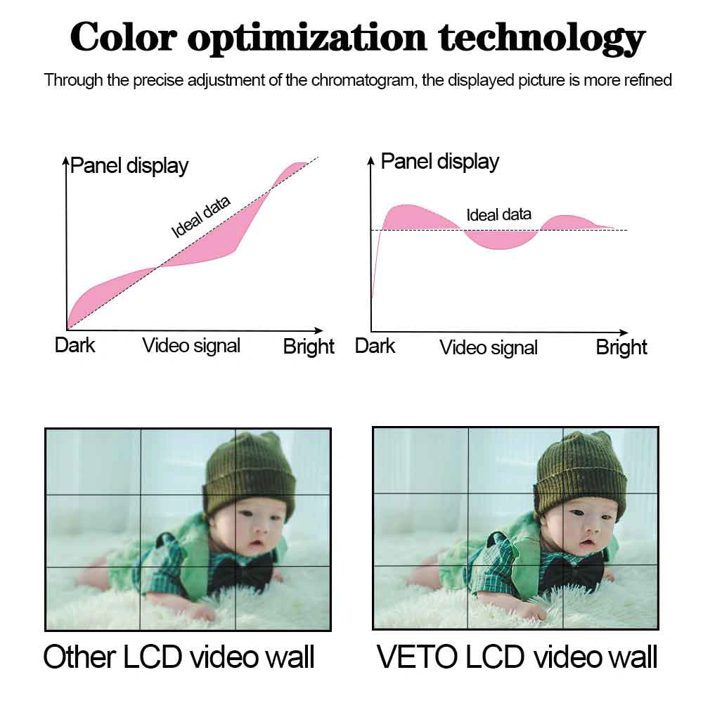 Industrial Grade High Tni Oc Open Frame Vesa Mounting Touch Screen Monitor Touch LCD Display Open Frame Vesa Mounting Touch Screen Monitor