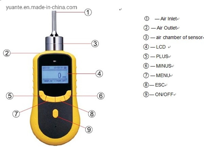 0.01ppm Portable Hydrogen Cyanide Hcn Gas Monitor with USB Data Transmit