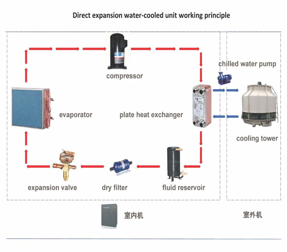 It Cooling AC Portable Telecom Industry Cabinet Air Conditioner