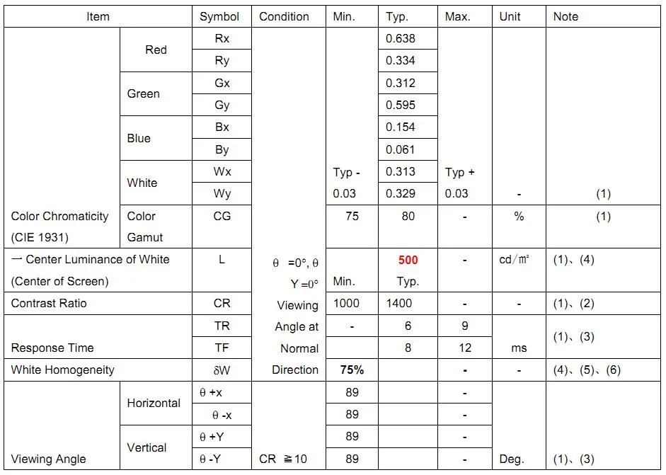 28.6 Inch Digital Signature LCD Display, Full View Angle, 1920*540 Resolution