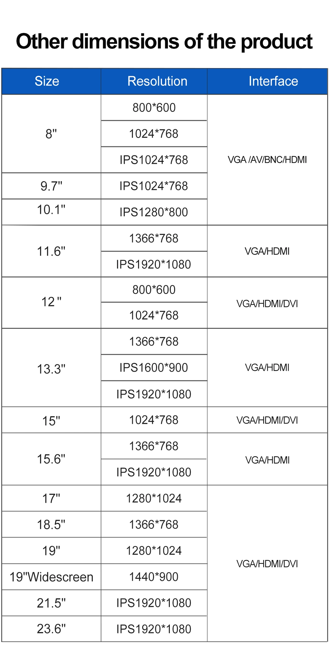 15&prime; &prime; Inch Industri Grade LCD Monitor 1024*768 LCD Monitor Wall Mounted HD VGA Waterproof Touchscreen LCD Monitors