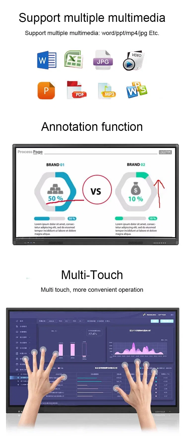 65 Inch LED Interactive Touch Screen All in One PC Smartboard with Floor Stand or Wall Hanging