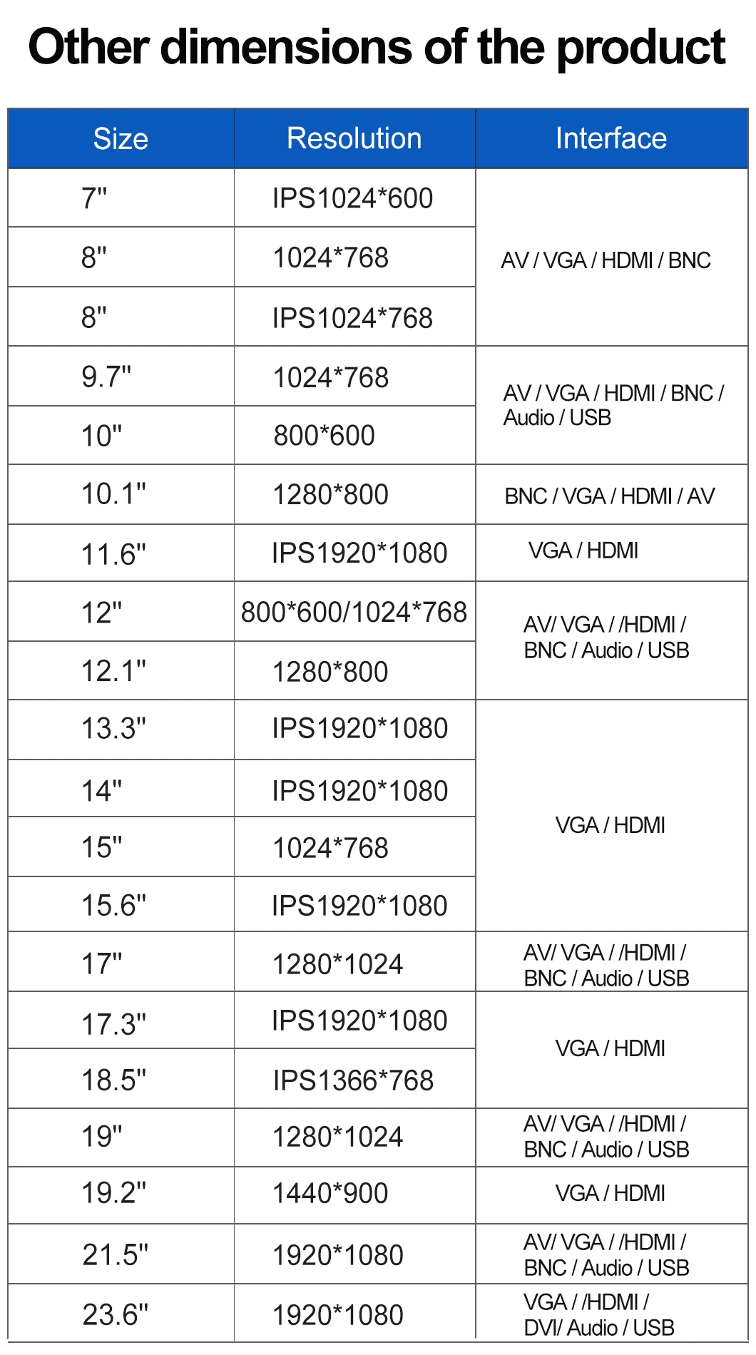 15&prime;&prime; Inch 1024*768 Non Touch Screen Open Frame Metal Casing Display Industrial Grade LCD Monitor