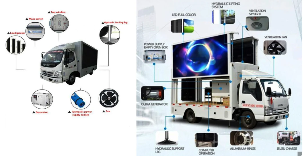 Ultra Bright Vehicle Mounted Small P6 P8 LED Display Screen