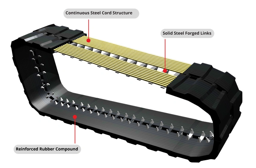 Track Pin Disassembly Machine Equipment for Repair Maintenance of Multifunctional Engineering Machinery