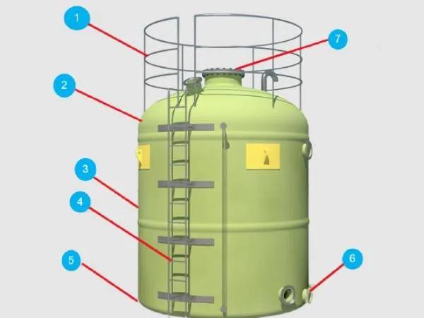 Gains FRP Solvent Storage Tank Suppliers 3072 FRP Vessel China Sulfuric Acid FRP Storage Tank