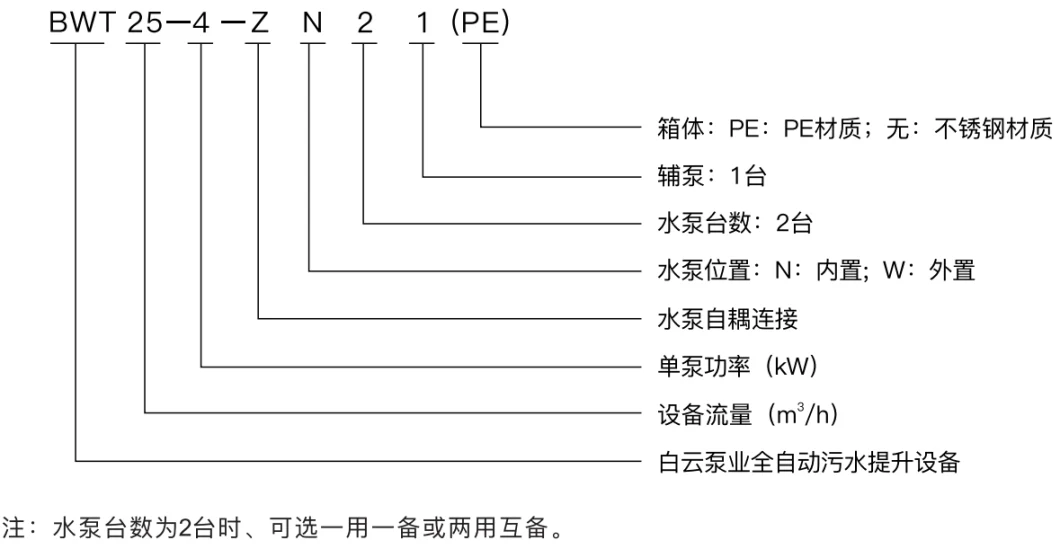 Industrial Electric High Pressure Automatic Sewage Lifting System for Oil Separation