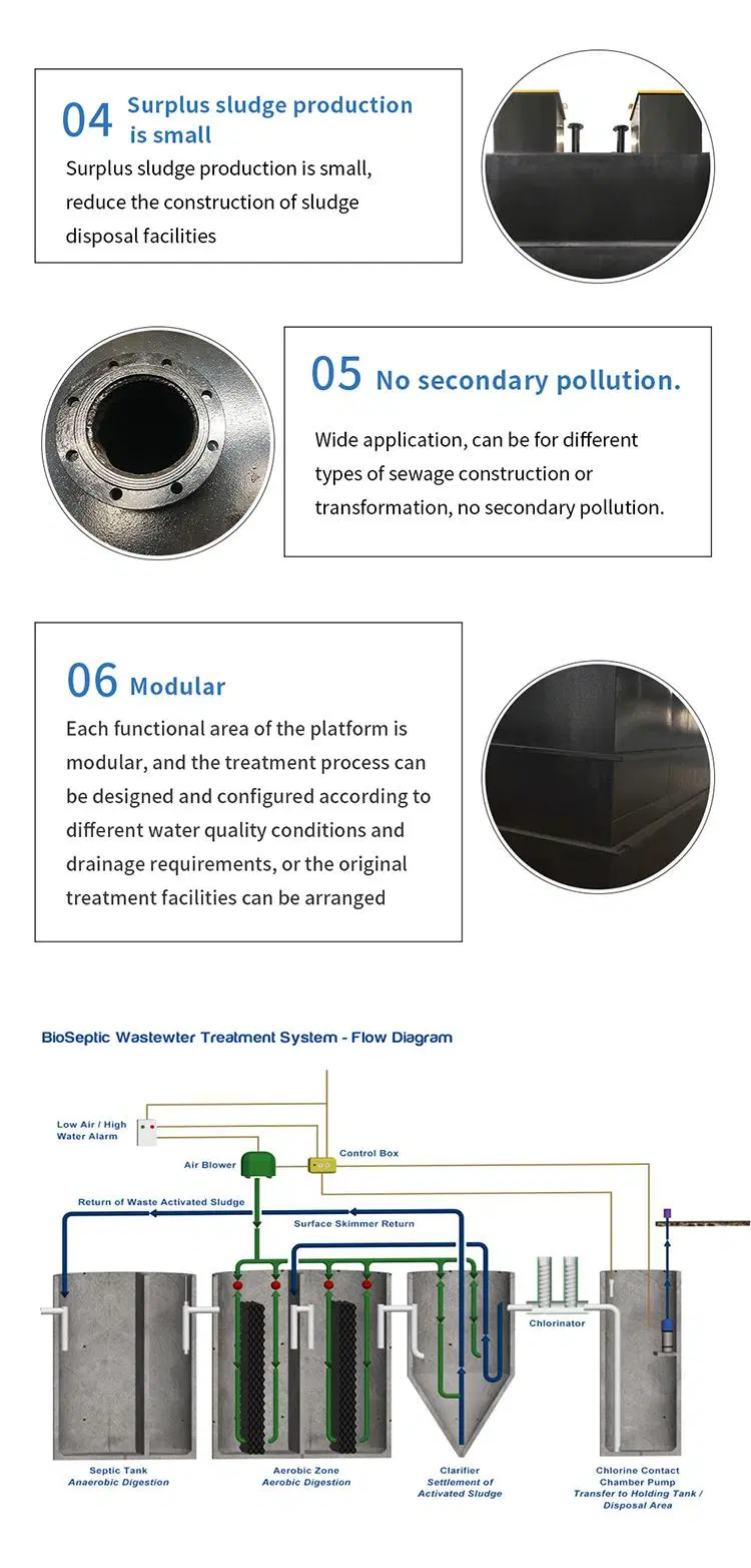 Pickling Wastewater Treatment Plant Price