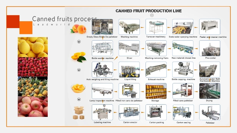 Can Veget Process Line Pickling Olive Pickle Production Line Pickle Bottle Packing Machine