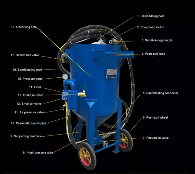 Portable Manual Dry Sand Blasting Machine Wet Sandblasting Machine