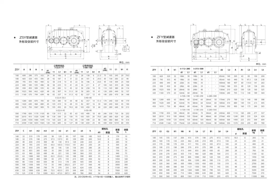 Super Efficiency Top Sale Zsy180 Three-Stages Cylindrical Electrical Drive Systems