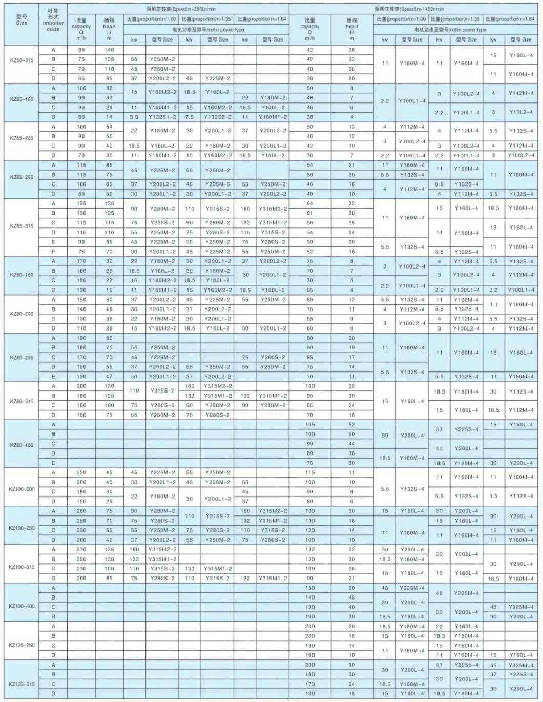 Kangqiao Oil Singlestage Sludge Chemical Process Suction Centrifugal Axial Flow Water Pump for Chloride Evaporation Forced Circulating with ISO/TUV