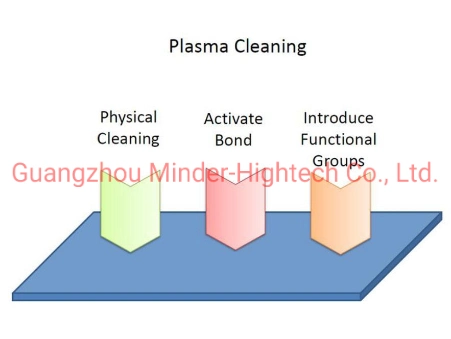 Atmospheric Plasma Cleaning Machine/Plasma Cleaner/Plasma Surface Treatment for Metal, Glass, PCB