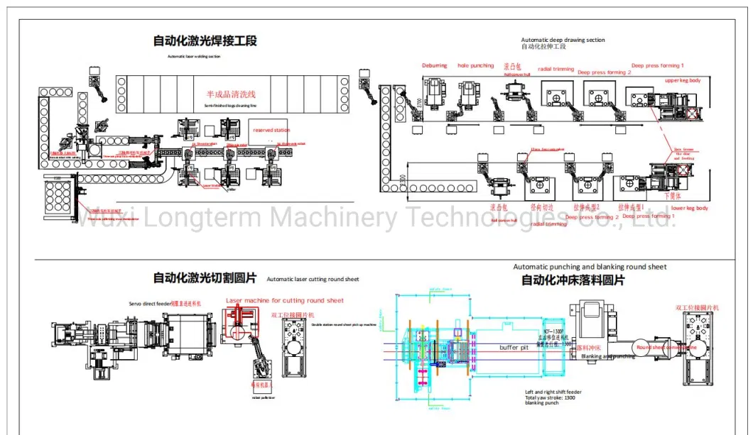 Fully Automatic 200L, 210.5L Can, Beer/Keg/Drum Production Line, Equipment