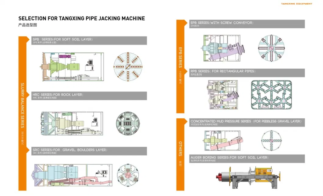 Tangxing Spb Series Pipe-Jacking Machine System for Complex Geological Conditions