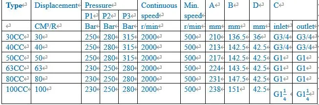 Southeast Asian Customers Rear Outlet Truck Hydraulic Gear Pump