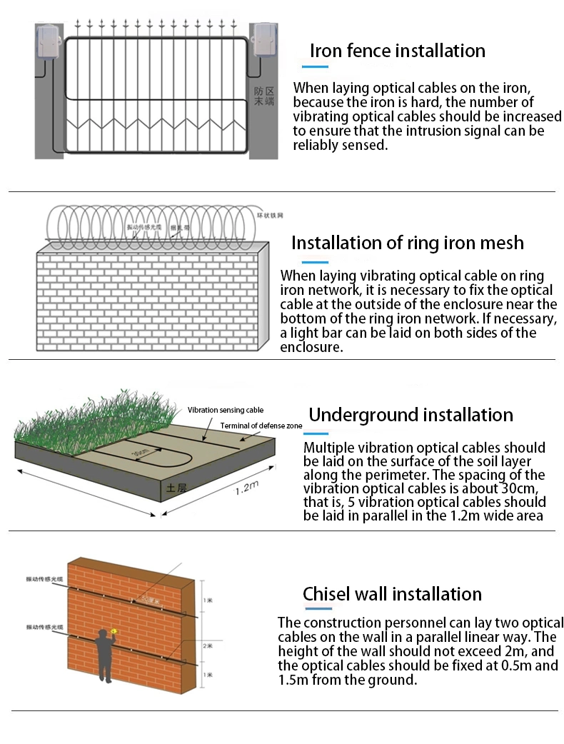Vibration Optical Fiber Intrusion Detector Intrusion Alarm System Security Early Warning Equipment