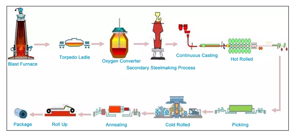 Grain Oriented Silicon Transformer Key Surface Packing Technique Dimensions RoHS Material Core Coil