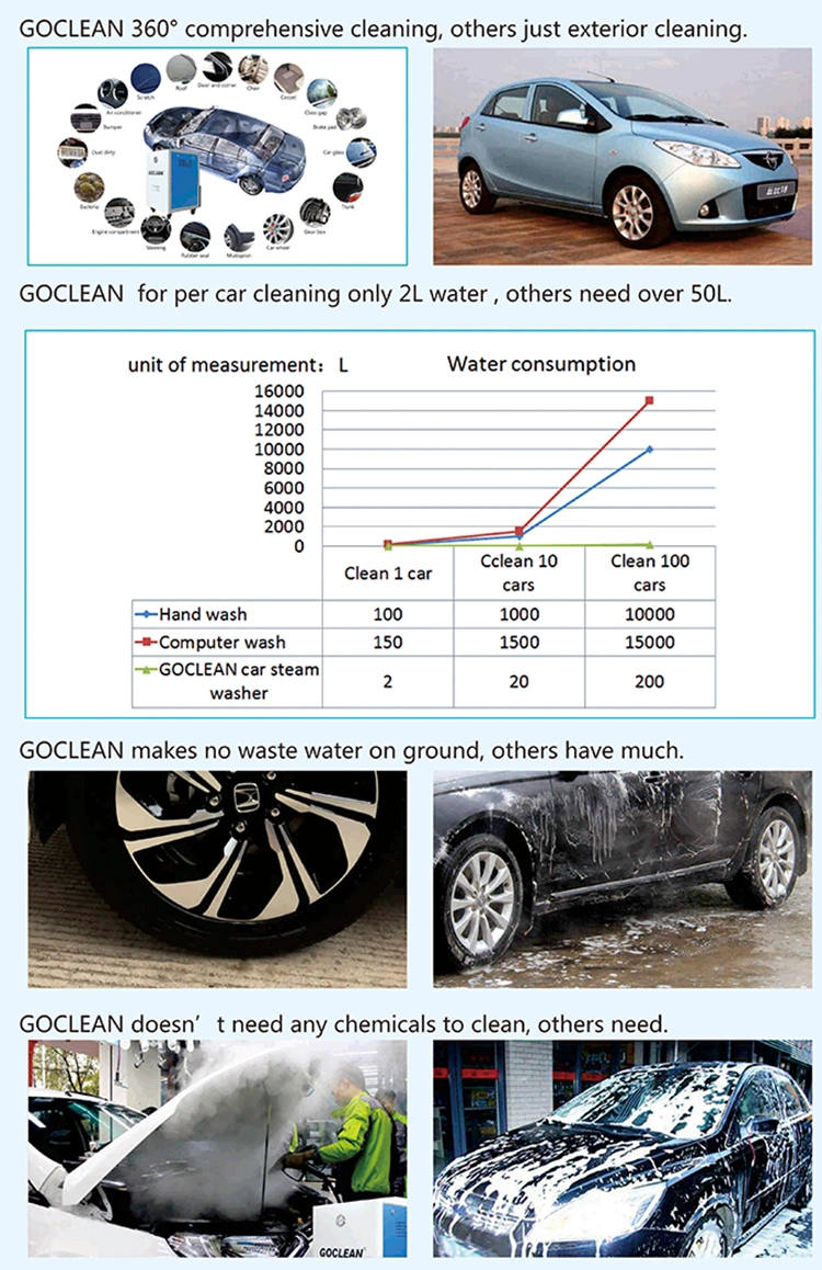 Goclean 4.0 Industrial Steam Cleaner Car Detailing Machine