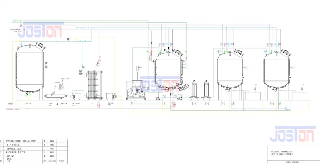 500L Steam Electric Heating Jacket Homogenize Mixer SS316L Eyedrop Syrup Pharmaceutical Solution Mixing Tank with Agitator