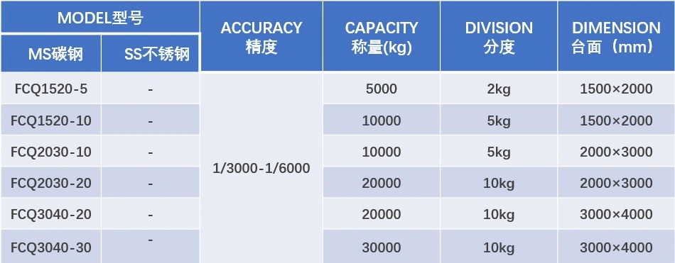 Durable Carbon Steel Buffer Weighing Platform Scale Floor Scales with Spring