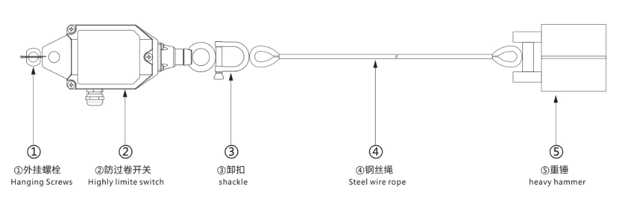 A2b Anti Two Block System with Counter Weight for Cranes