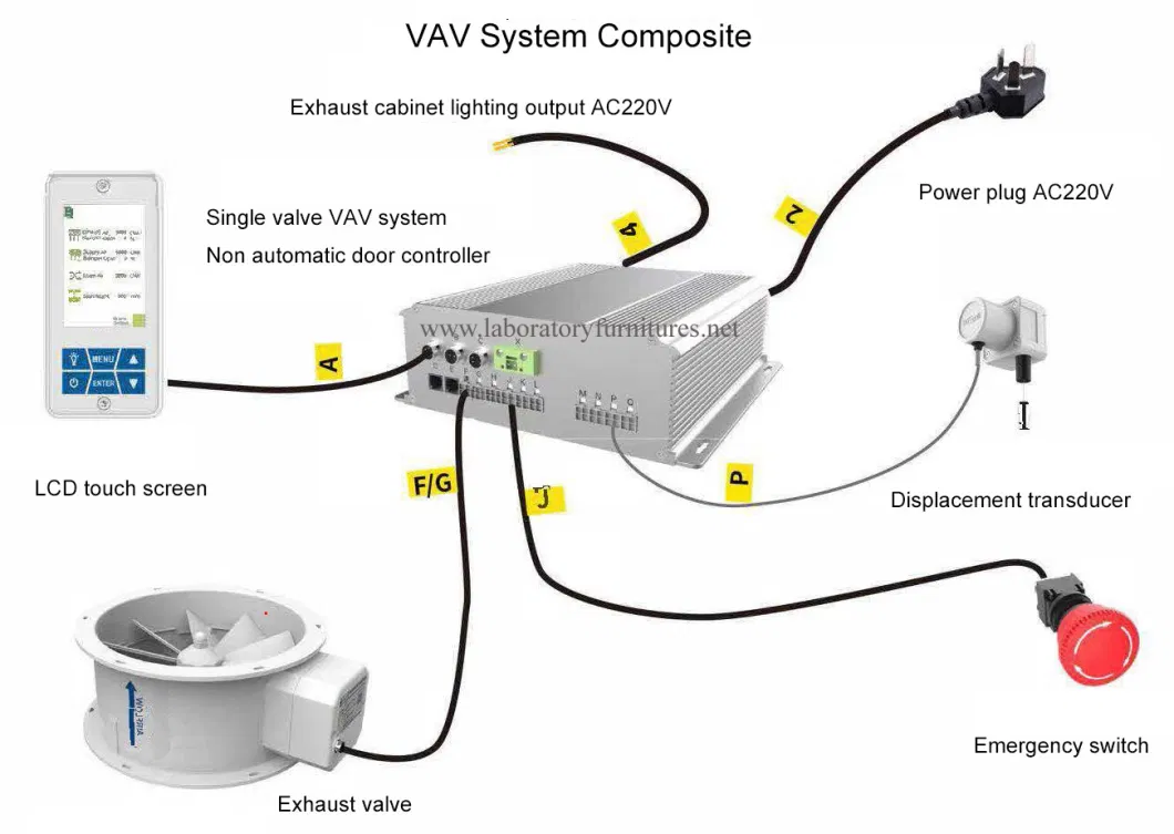 Cav/Vav Ashrae110 Standard Steel Lab Fume Hood with European Design