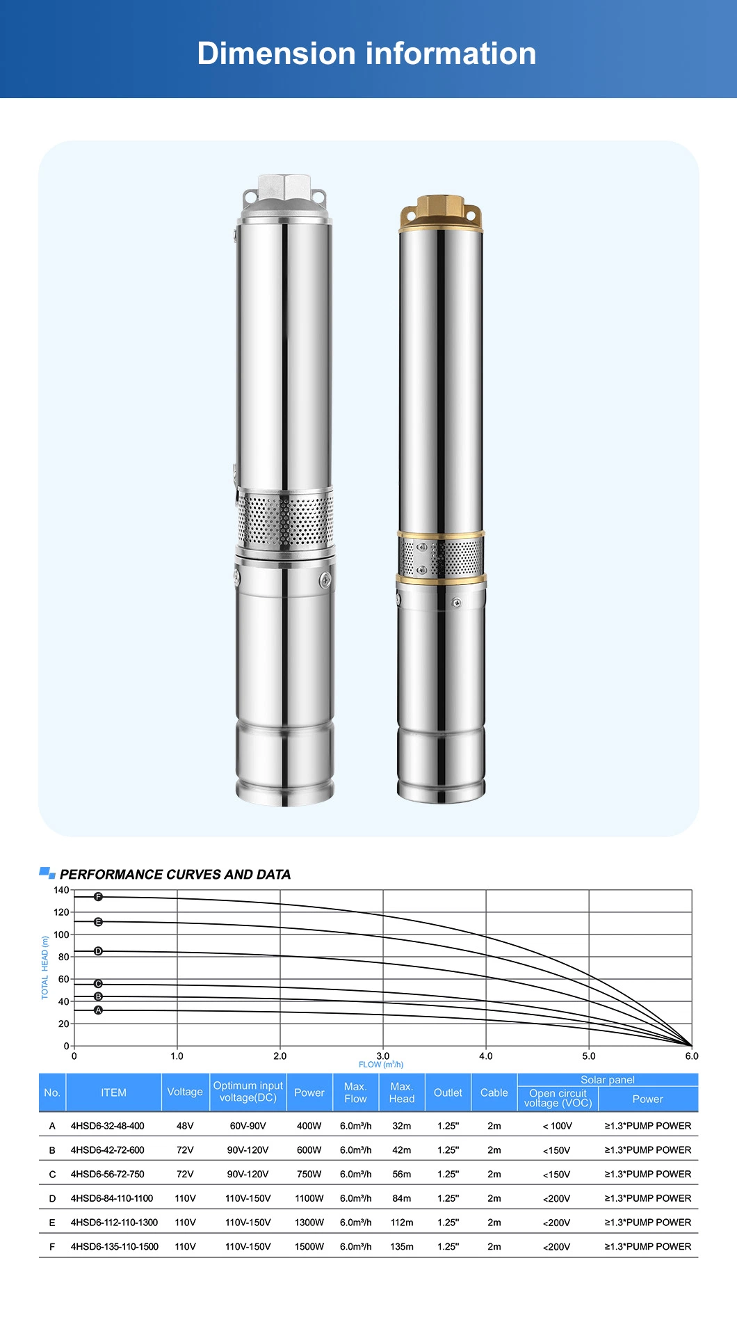 Solar Centrifugal Domestic Submerisble Deep Well DC Hot Sales Stainless Steel Brass Outlet Copper Wire Clean Water Pump for Borehole Agriculture Irrigation