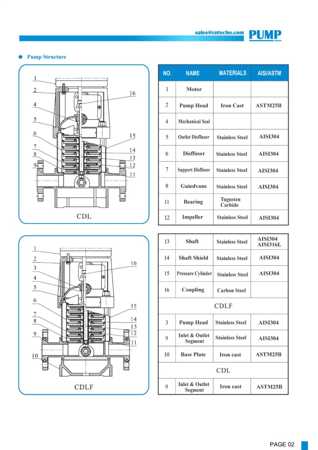 Cdl Industrial Centrifugal Electric Motor 4.0-45kw Water Pump