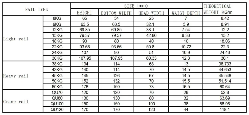 China 8-120kg Dubai Light Steel Rail Track Prices