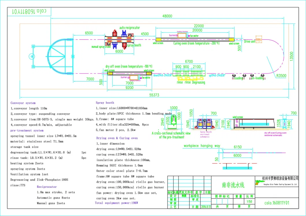 Horizontal Automatic Powder Coating Painting Line