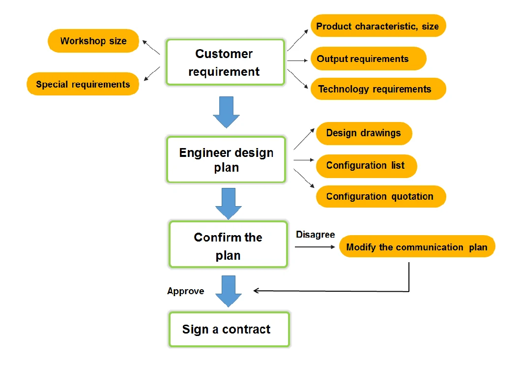 High-Quality, Flexible Automated Automated Powder Coating Line