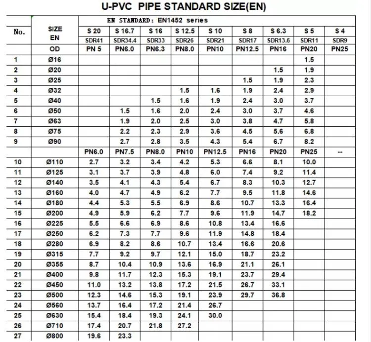 PVC Drain-Pipe Making Machine Plastic PVC Pipe Extrusion Line Plastic PVC Extruder Machine Pipe