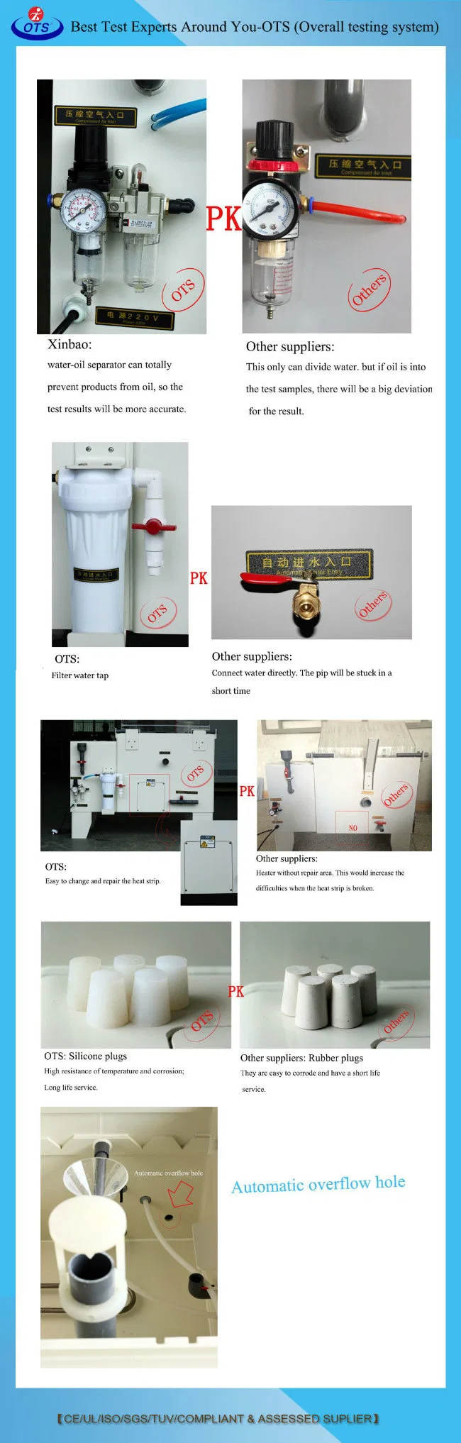 Ots Manufacturer Factory Price Salt Fog Spray Corrosion Tester Cabinet