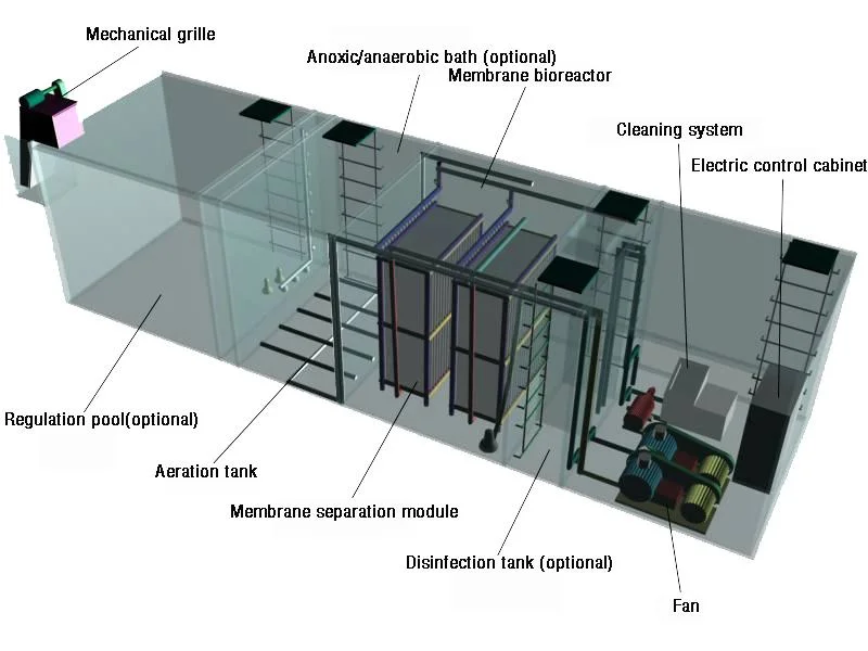 Pickling Wastewater Treatment Plant Price