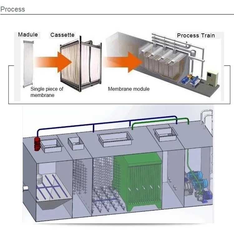 Pickling Wastewater Treatment Plant Price