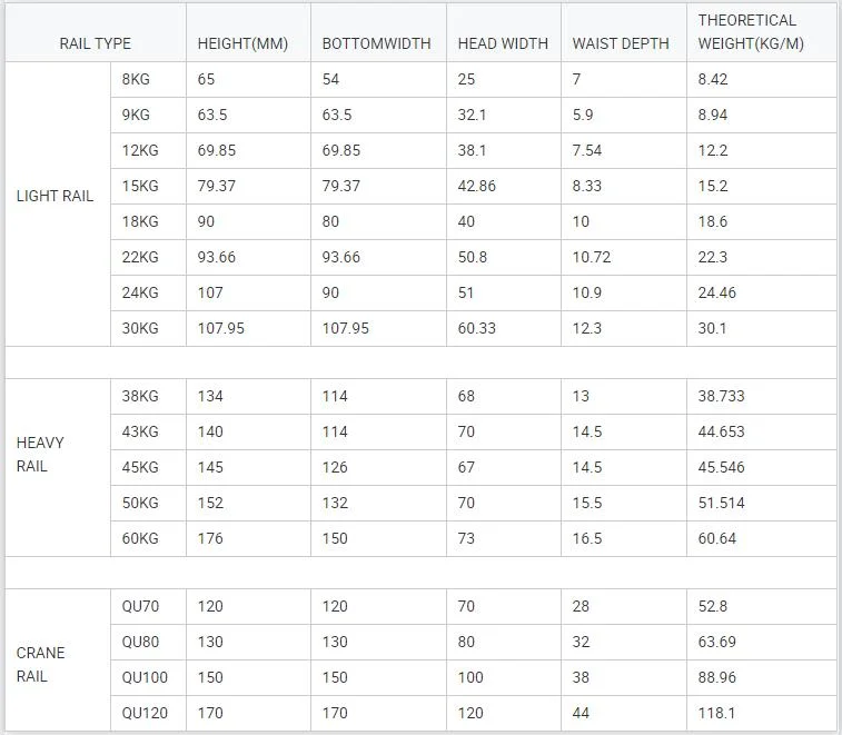 Factory Price Steel Rail Track for Construction