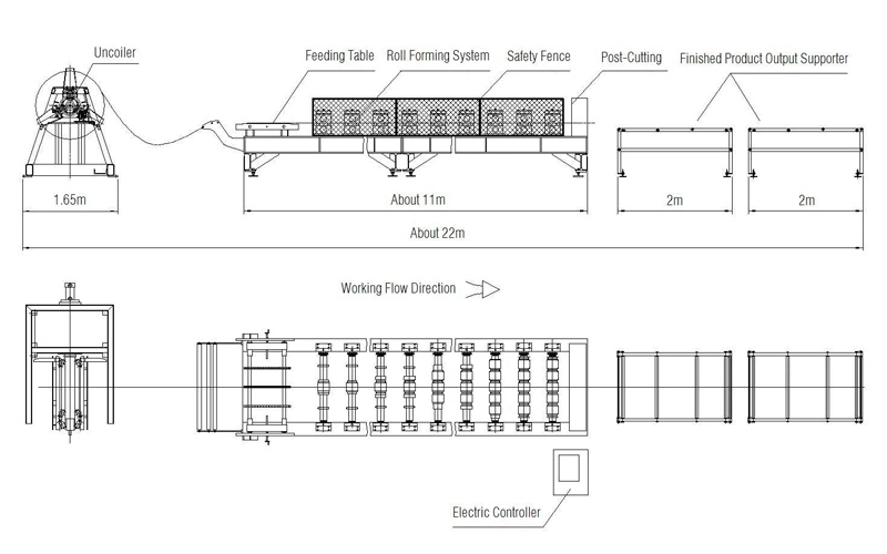 5 Tons Hydraulic Decoiler Automatic Uncoiler with Loading Car