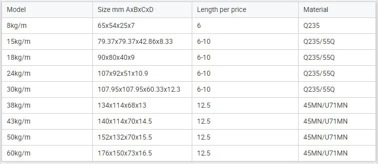 GB Qu70, Qu80, Qu100, Qu120 Crane Rail Railroad Track