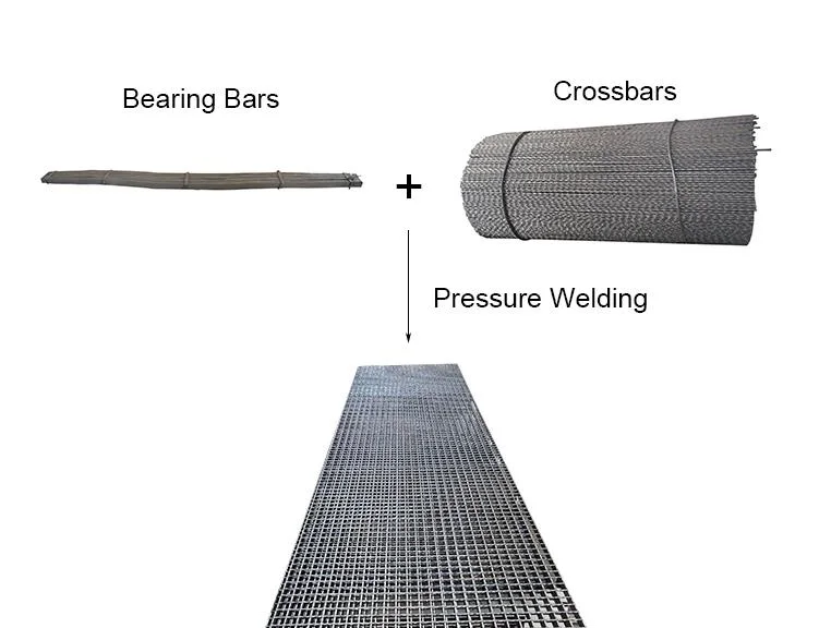 Stainless Steel Grating Walkway 25 X 5 Plain Bar Acid Pickling 316