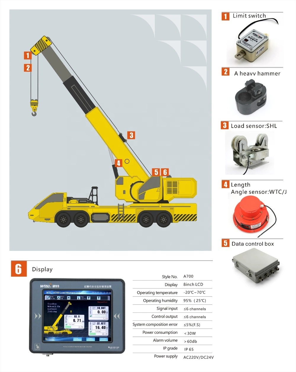 Automatic Crane Load Monitoring and Measuring System A700 for Offshore Cranes