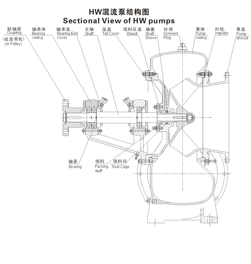 30kw 75kw 7.8-11.2m 16 Inch Outlet Diameter 1080-1836m3/H Low Head/Lift Anti-Wearing Horizontal Volute Mixed Flow Pump (400hw-7)