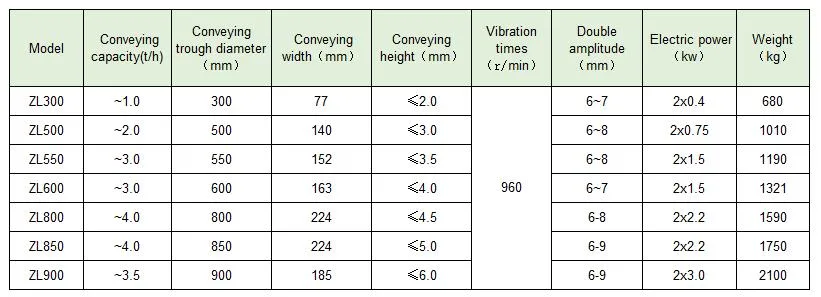 Grain Vertical Vibration Conveyor Corn Spiral Elevator /Vibratory System