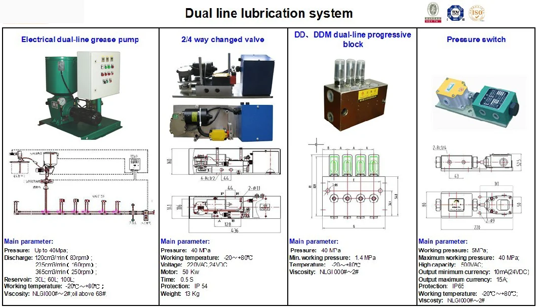 Progressive-Type Centralized Grease Lubrication Pump Oil Tank for CNC Mechanical