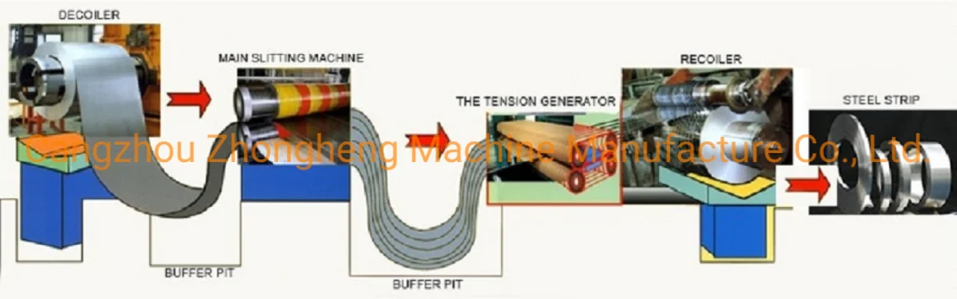 Simple Type Coil Sheet Metal Slitting Line Cut to Length Line