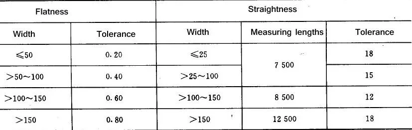 Spheroidizing Annealled DIN 17 222 Heat Treatment Tool Steel Spring Strips Coils